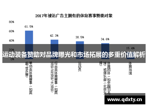 运动装备赞助对品牌曝光和市场拓展的多重价值解析